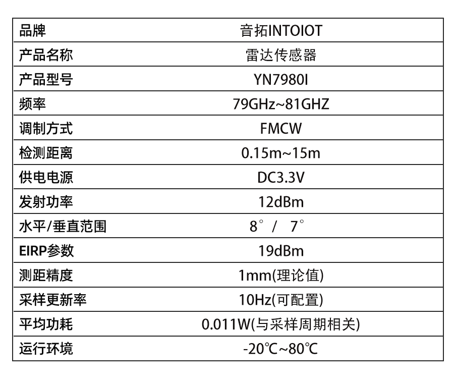 YM7980I