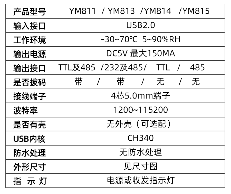 YM813