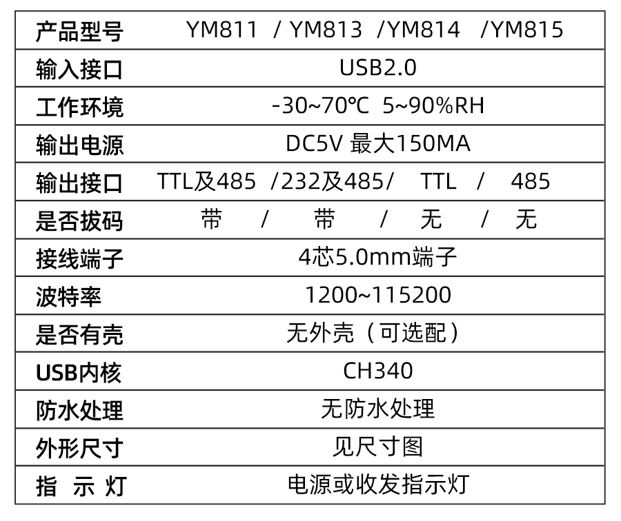 YM814