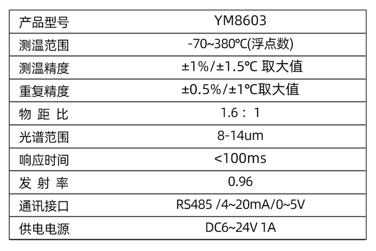 YM8603