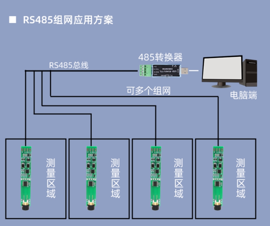 YM8701