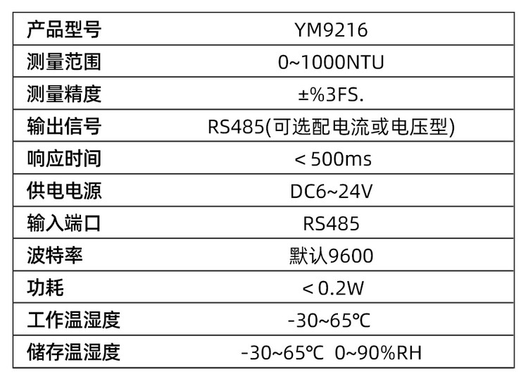 YM9216