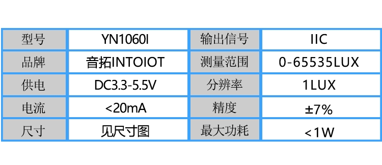 YN1060I