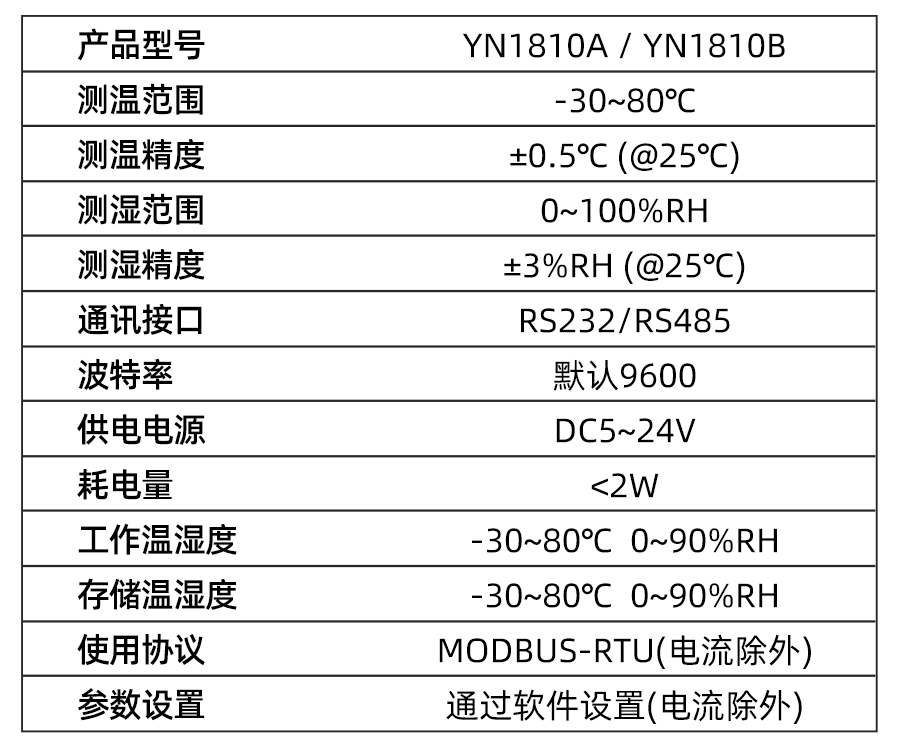 YN1810B