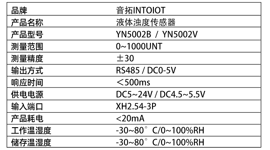 YN5002