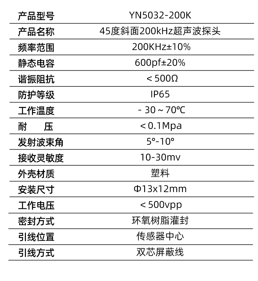 YN5032-200K