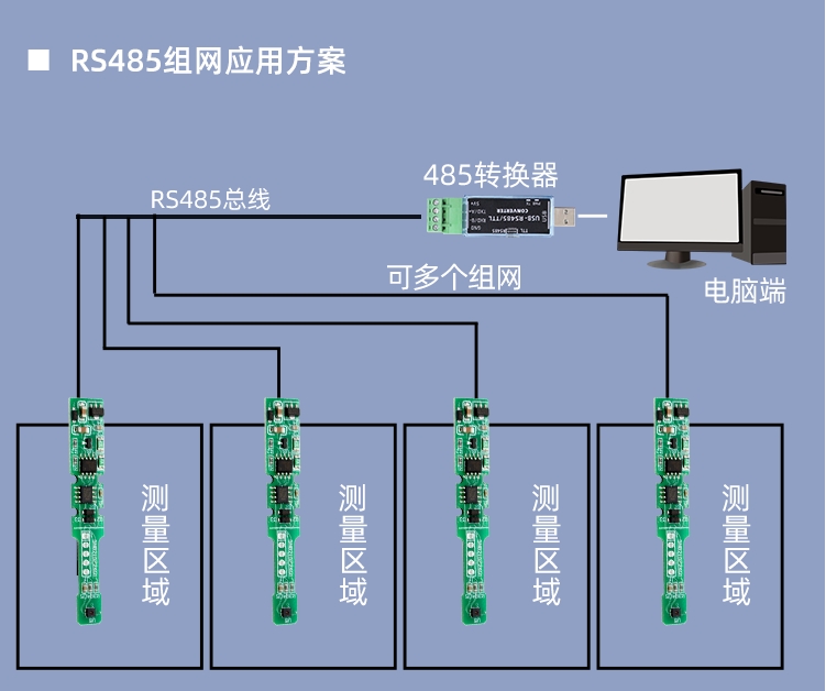 YN7320B