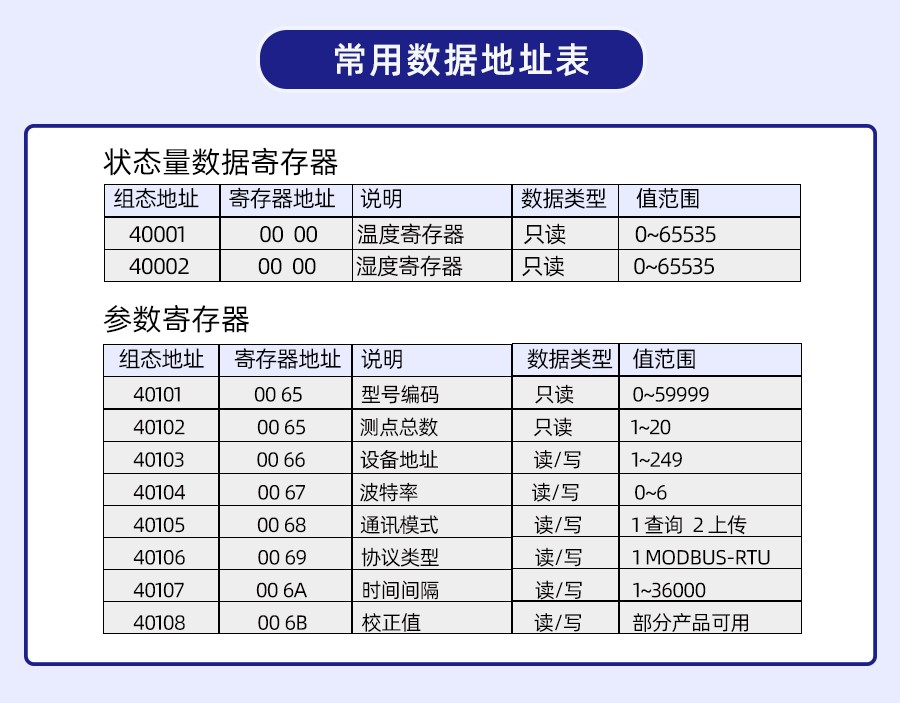 YN7820