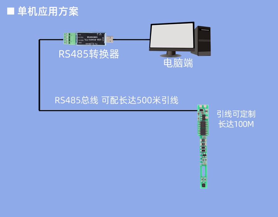 YN7820