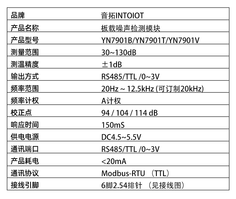 YN7901