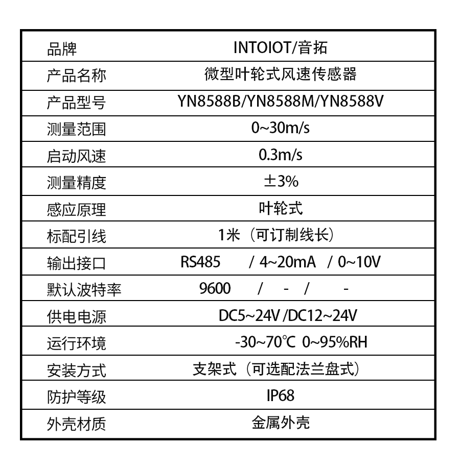YN8588