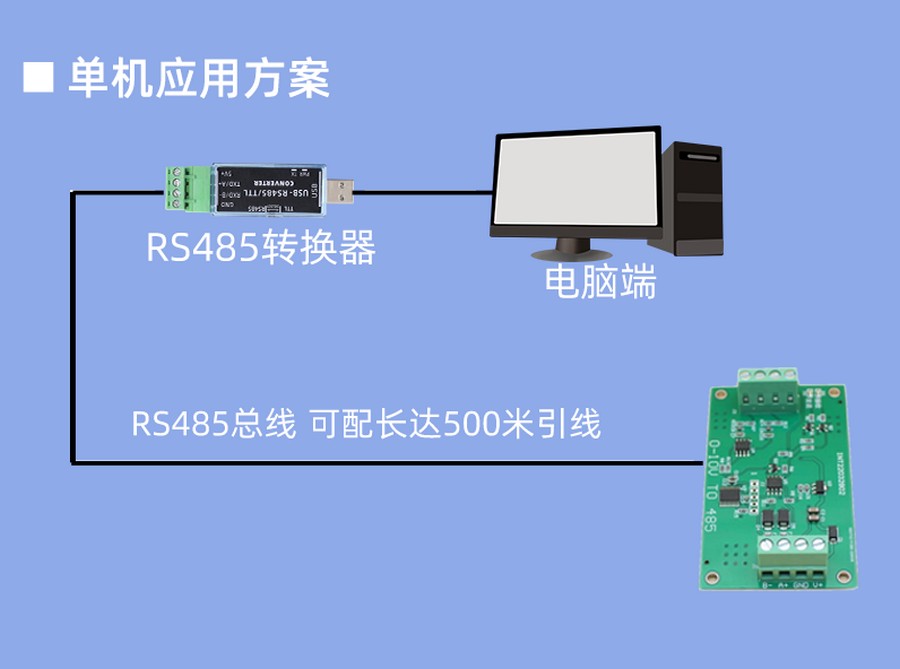 YN9130B