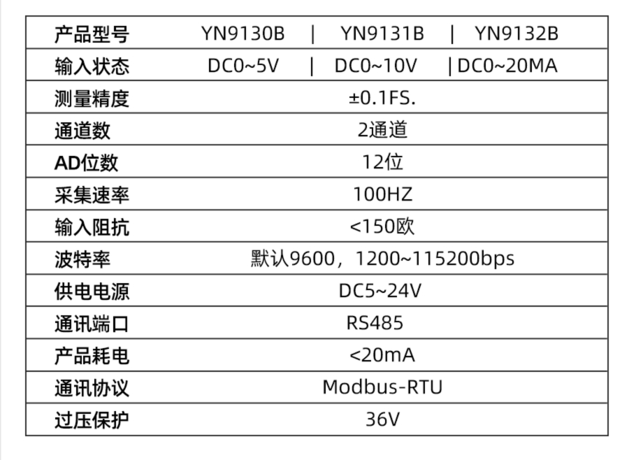 YN9132B