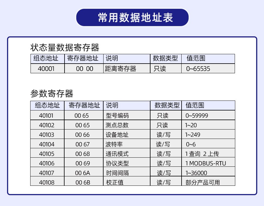 YS2031