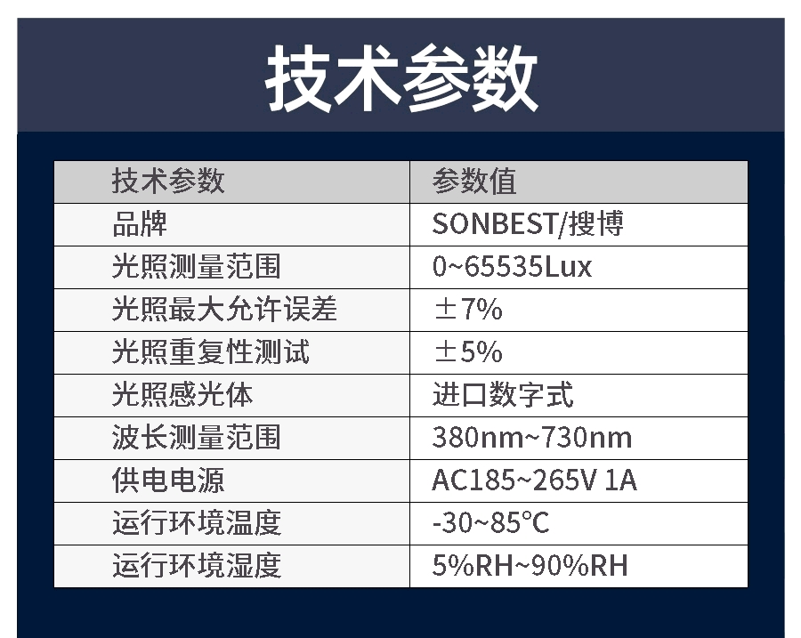 RS485路灯光照度控制器