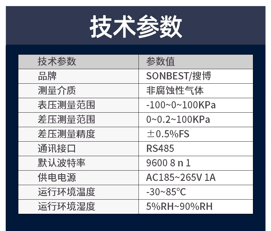 RS485接口LED显示微差压控制器