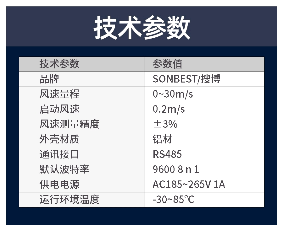 RS485接口LED显示智能风速控制器