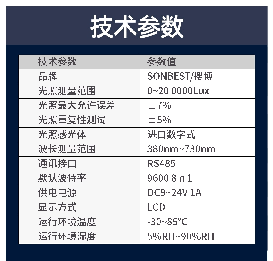 20万宽量程RS485带显示光照度传感器