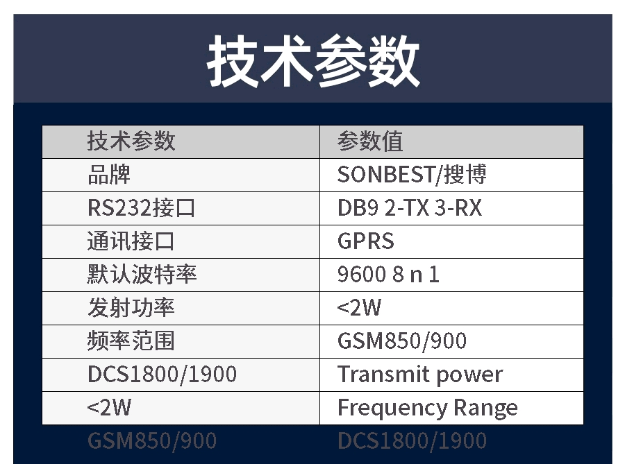 GPRS数据传输模块无线串口数传模块