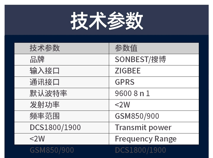 ZigBee转GPRS网关