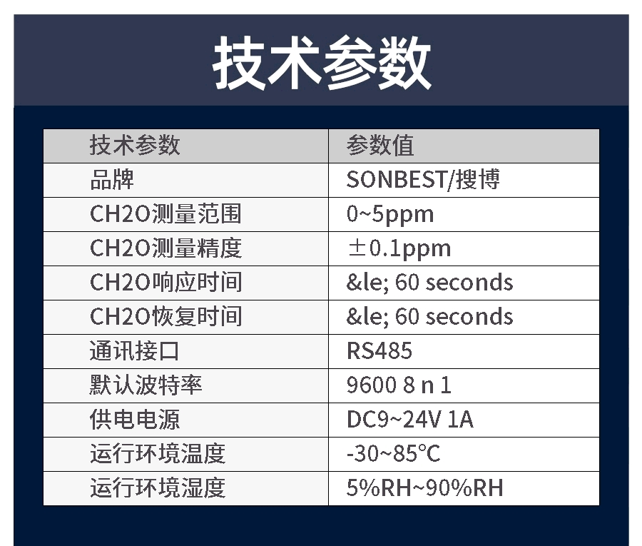 RS485接口甲醛传感器