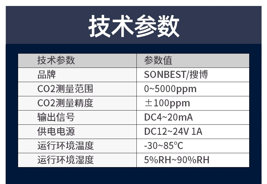 4-20mA电流型进口红外二氧化碳传感器