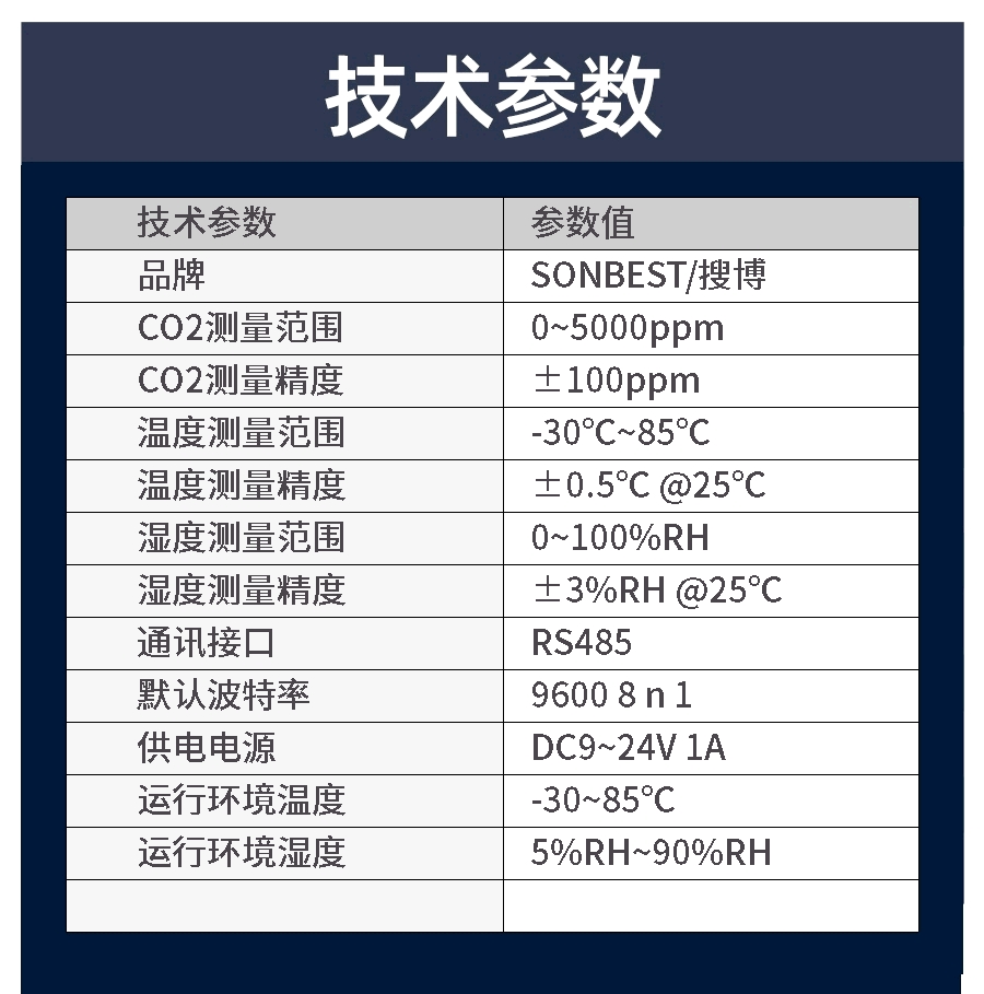 RS485接口二氧化碳、温度、湿度一体传感器