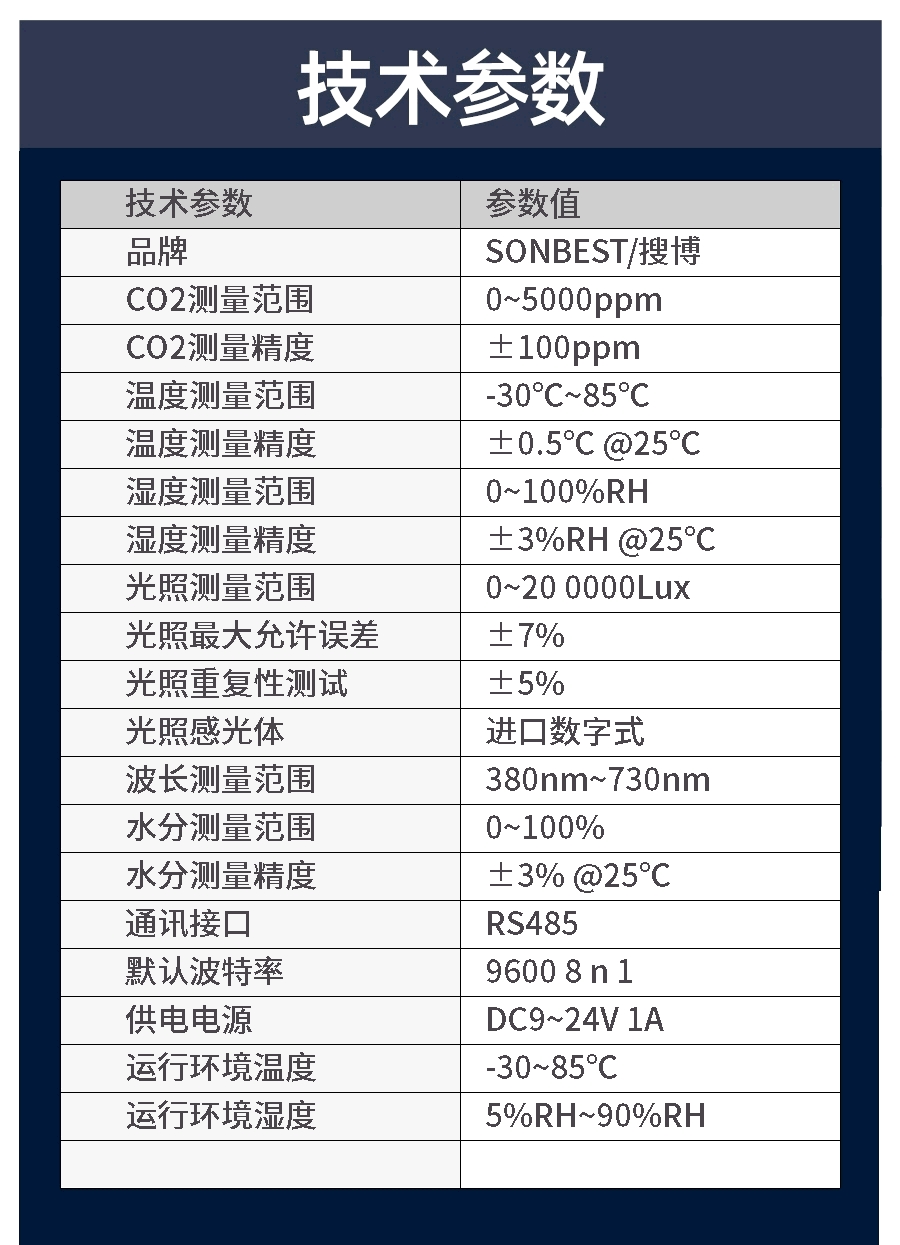 RS485接口二氧化碳、温度、湿度、光照度、土壤水