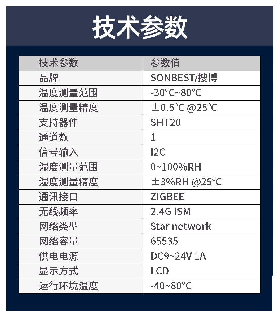 ZIGBEE无线温湿度液晶显示仪