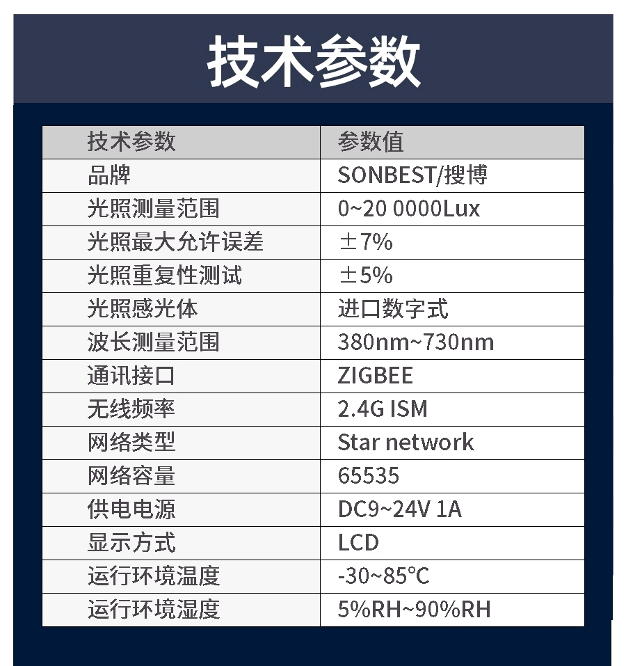 ZIGBEE无线宽量程光照度速测仪