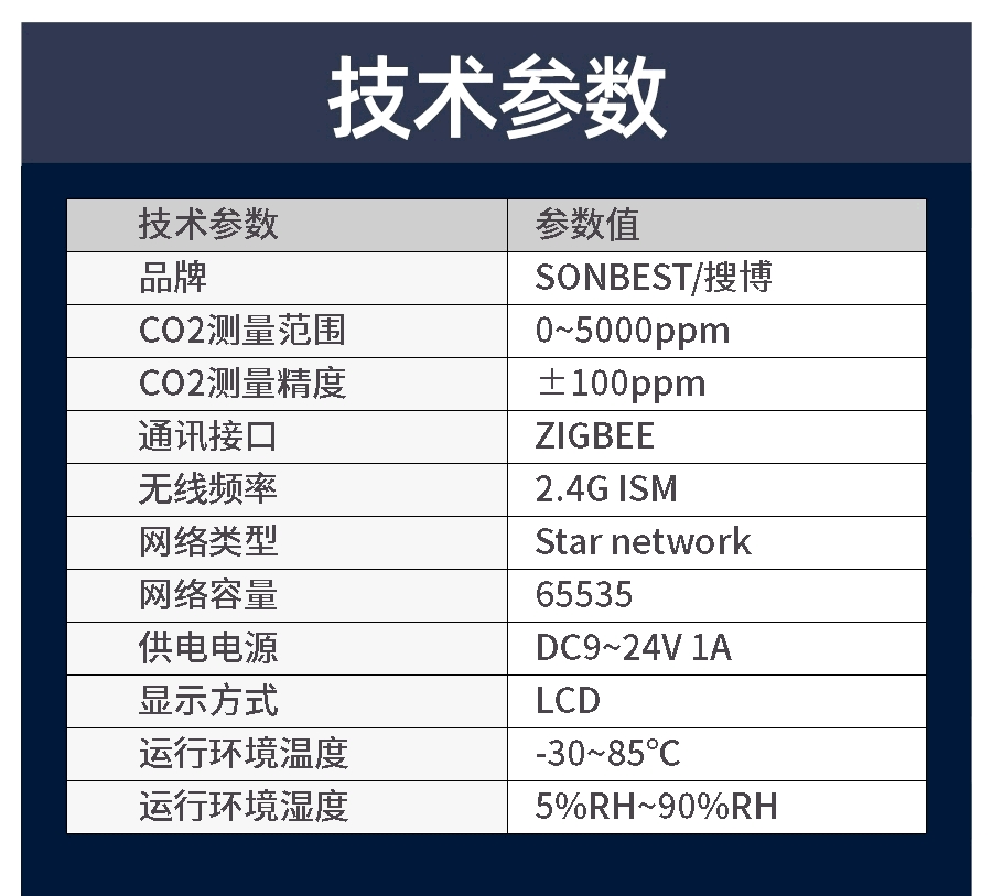 液晶显示型ZIGBEE无线二氧化碳速显示仪