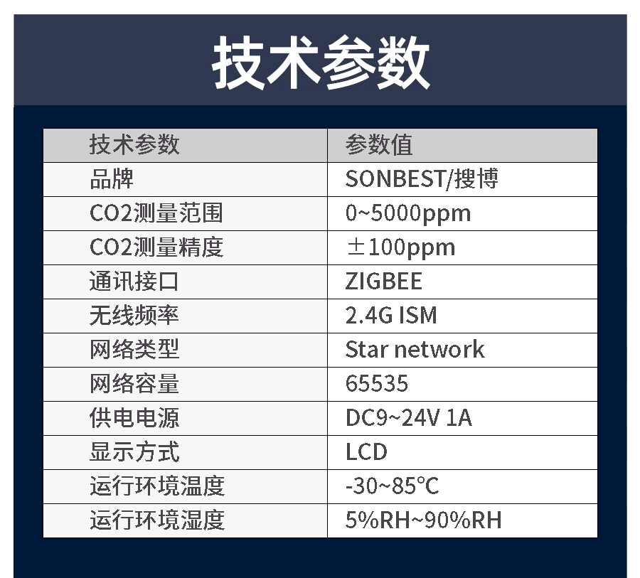 液晶显示型ZIGBEE无线二氧化碳速显示仪