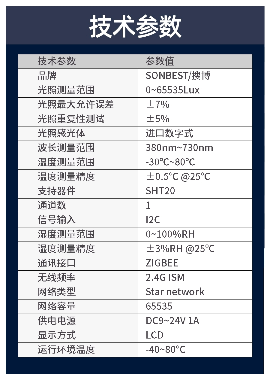 ZIGBEE无线液晶显示光照度及温湿度一体式传感器