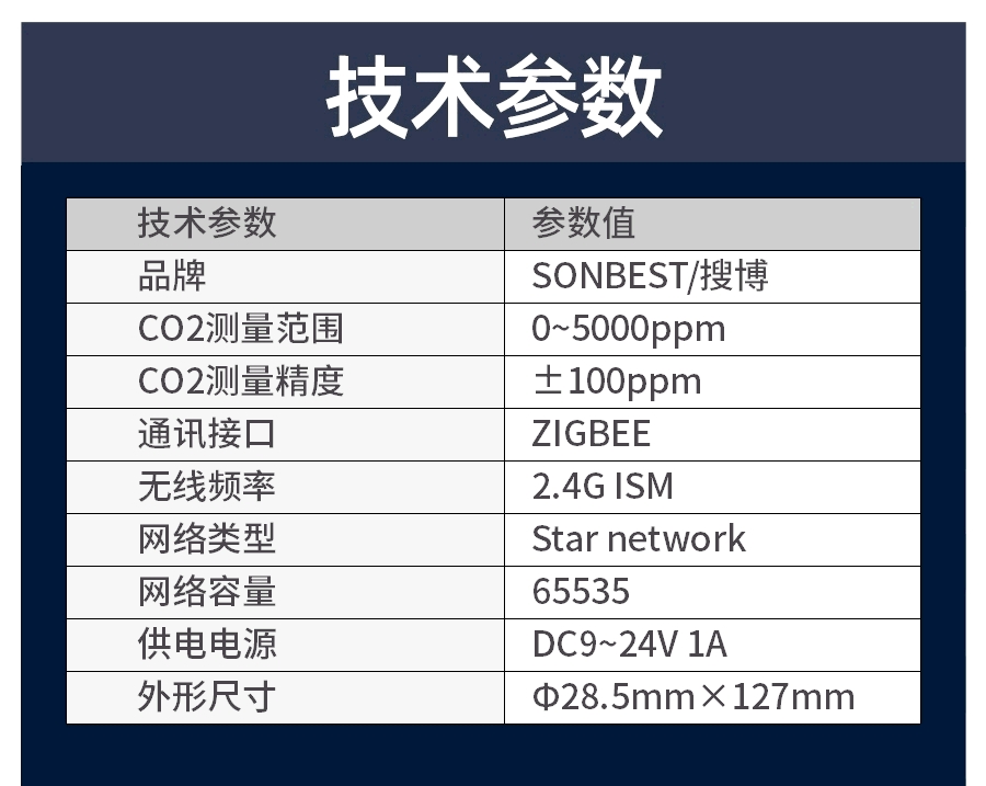 ZIGBEE 无线二氧化碳传感器