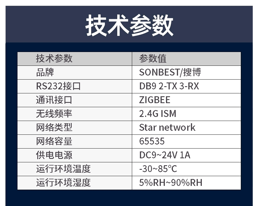 RS232接口工业级ZIGBEE无线采集模块