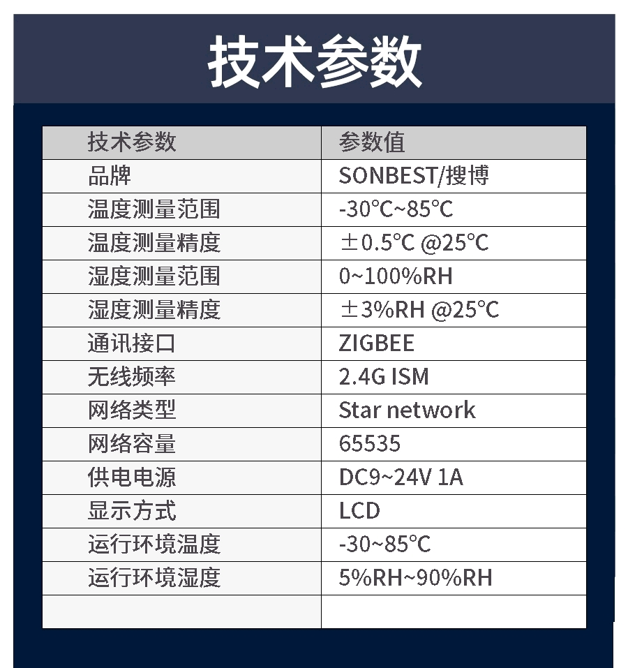 无线LCD组网型温湿度传感器